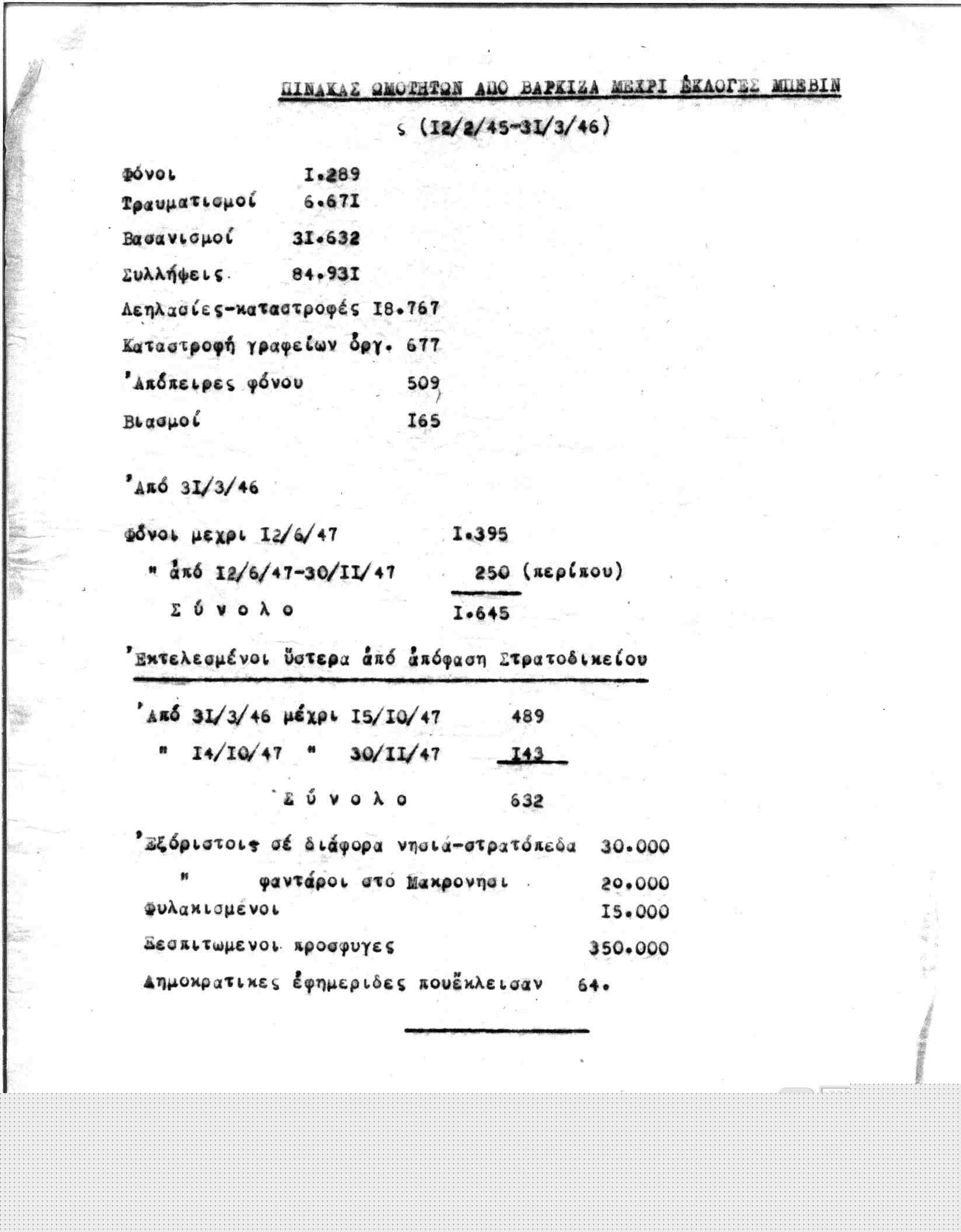 Πίνακας Ωμοτήτων από Βάρκιζα μέχρι εκλογές Μπέβιν 12/2/1945 – 31/3/1946